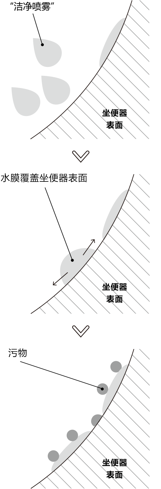 洁净喷雾