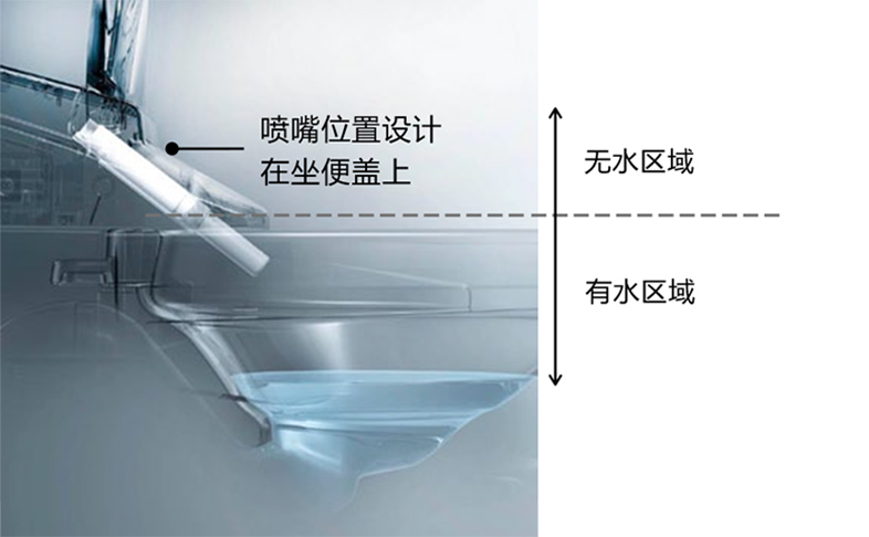 持久洁净，便捷清洗