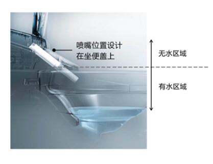 喷嘴位置示意图